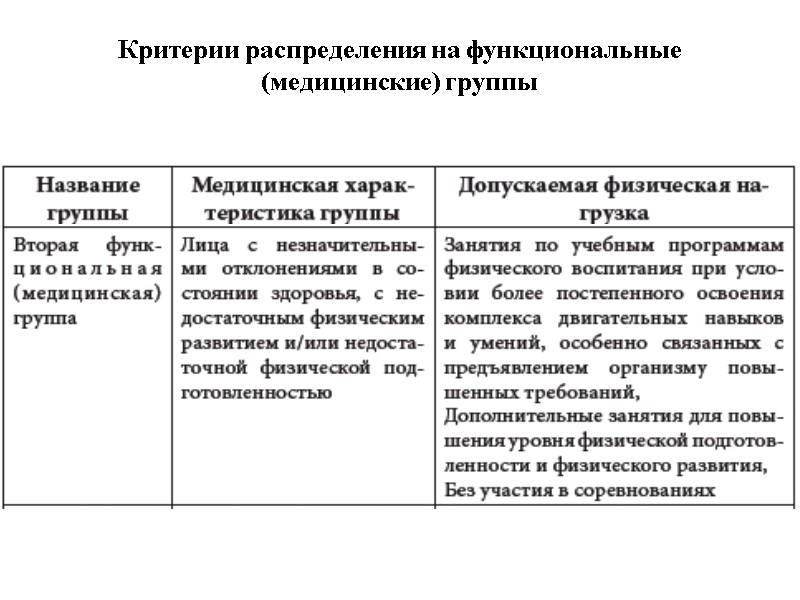 Критерии распределения на функциональные (медицинские) группы